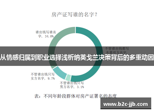 从情感归属到职业选择浅析纳英戈兰决策背后的多重动因