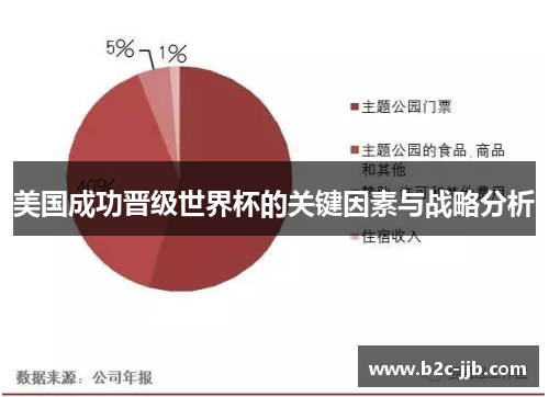 美国成功晋级世界杯的关键因素与战略分析
