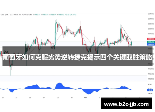 葡萄牙如何克服劣势逆转捷克揭示四个关键取胜策略