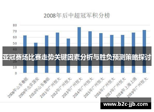 亚冠赛场比赛走势关键因素分析与胜负预测策略探讨
