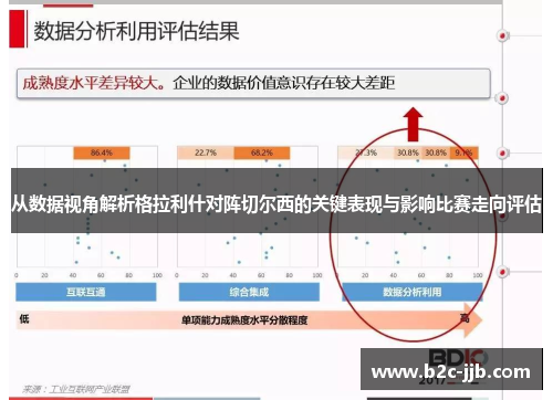 从数据视角解析格拉利什对阵切尔西的关键表现与影响比赛走向评估