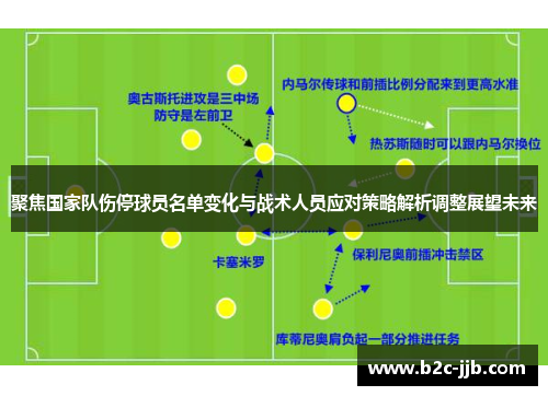 聚焦国家队伤停球员名单变化与战术人员应对策略解析调整展望未来