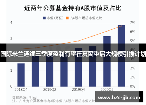 国际米兰连续三季度盈利有望在夏窗重启大规模引援计划
